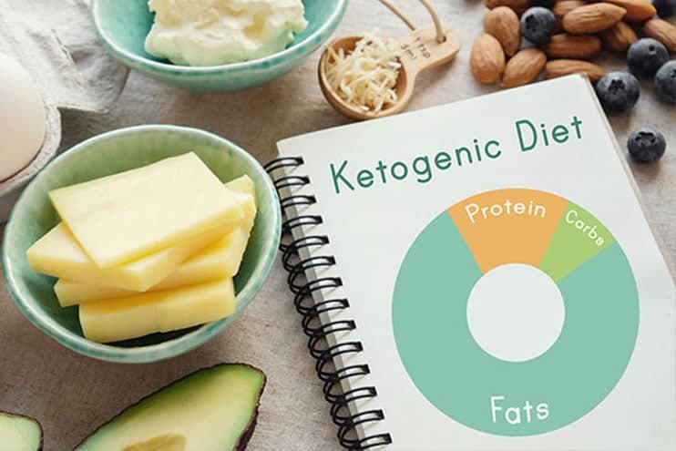 Keto Diet Book And Foods On Table